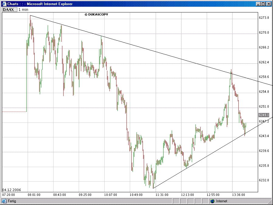 dax.gif