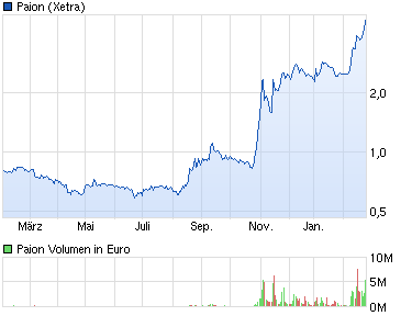 chart_year_paion.png