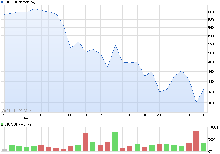 chart_quarter_btceurbitcoineuro.png