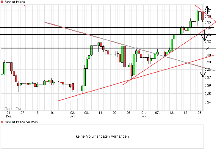 chart_quarter_bankofireland.png