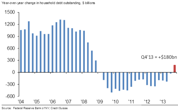 household_debt.png