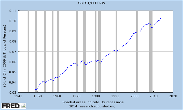 gdp_vs_labor_force.png