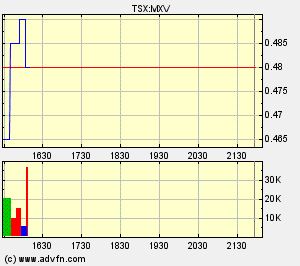 mxv.gif