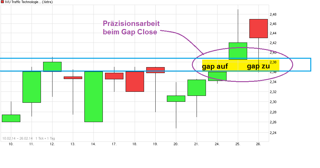 chart_free_ivutraffictechnologies.png