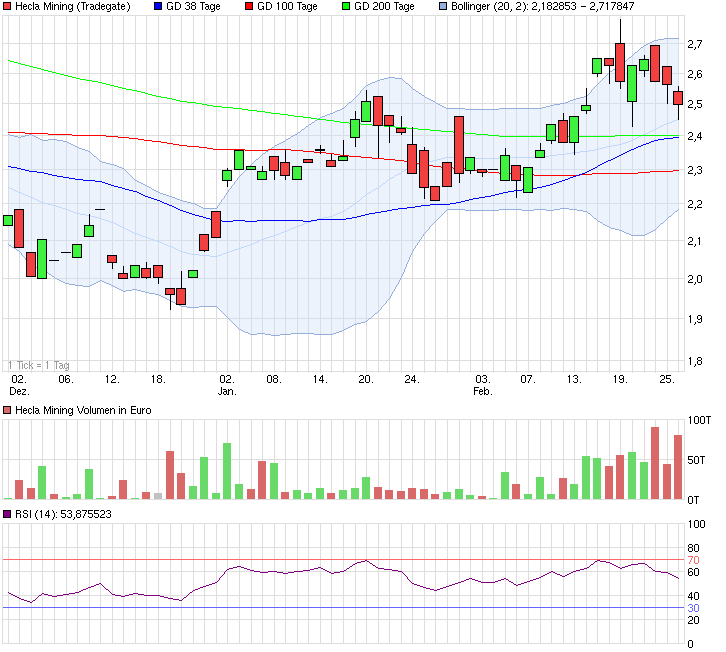 chart_quarter_heclamining.png