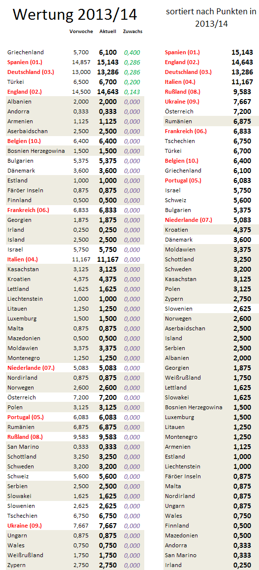 uefa5jw-zugewinne.png