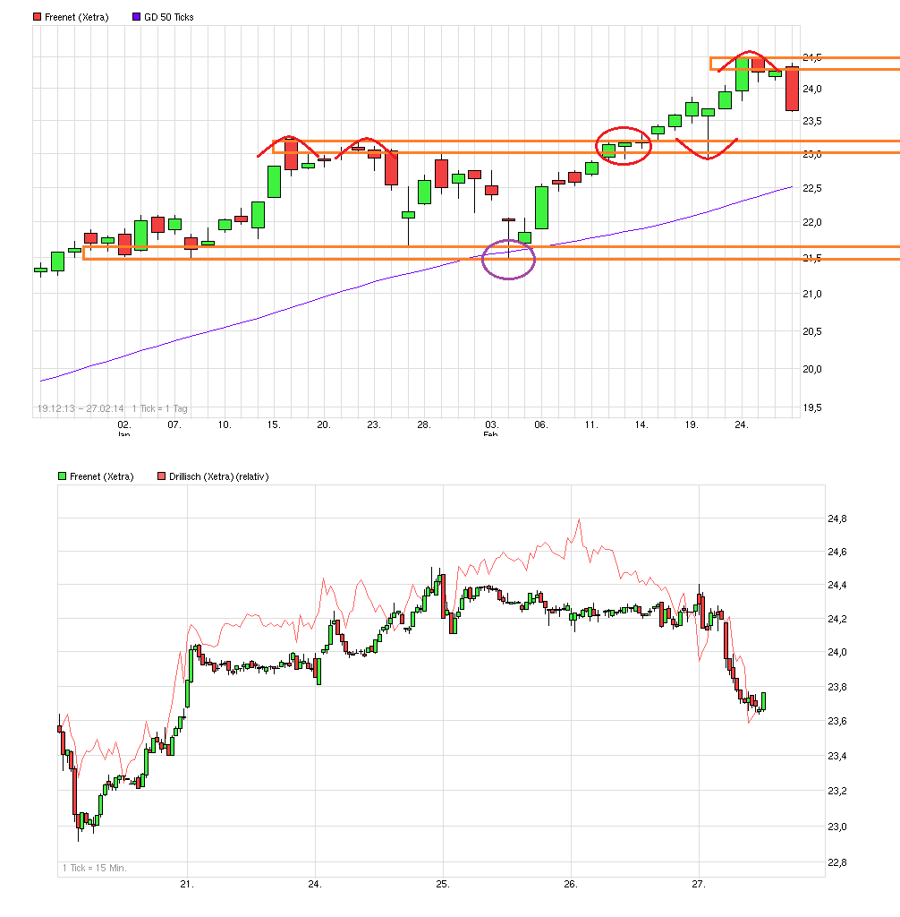 chart_free_freenet.png