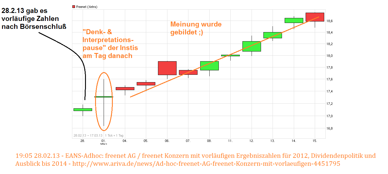 chart_free_freenet.png