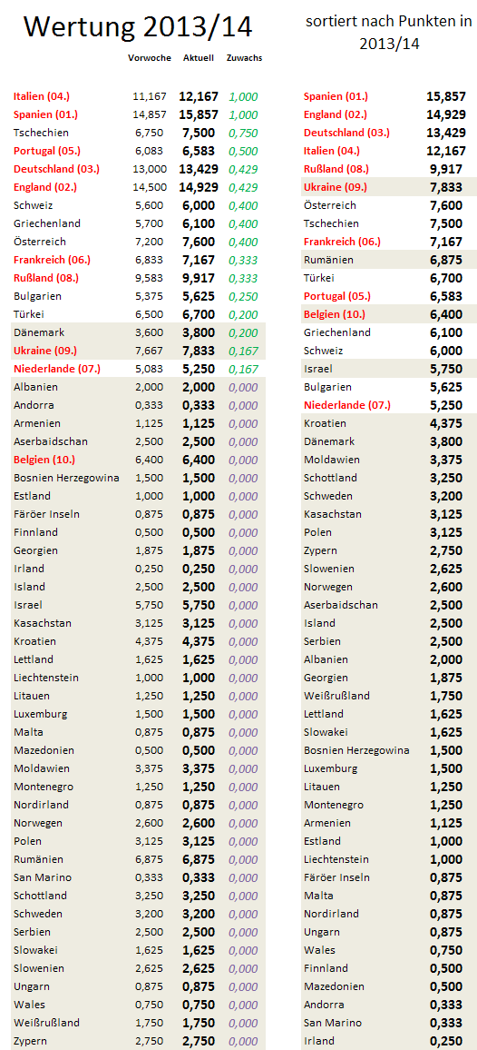 uefa5jw-zugewinne.png