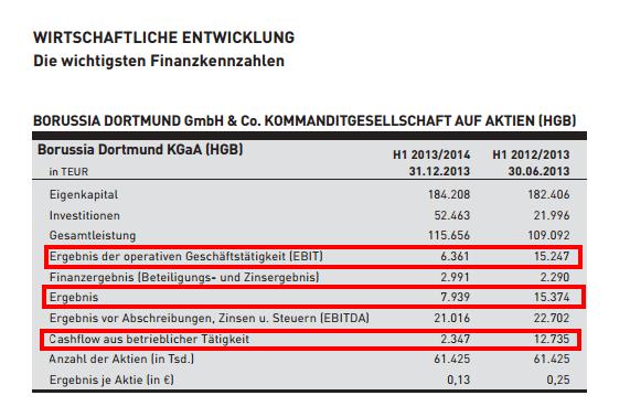 bvb_hj-zahlen.jpg