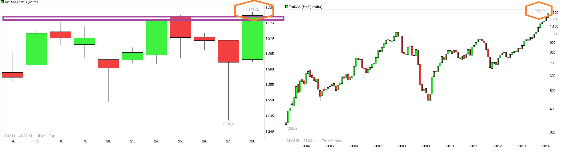 chart_free_tecdaxperformance---.png