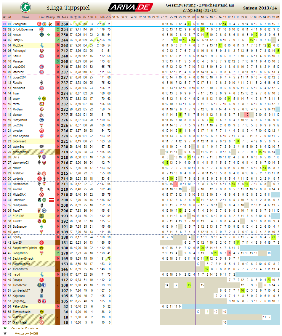liga3_gesamtwertung_-_27.png