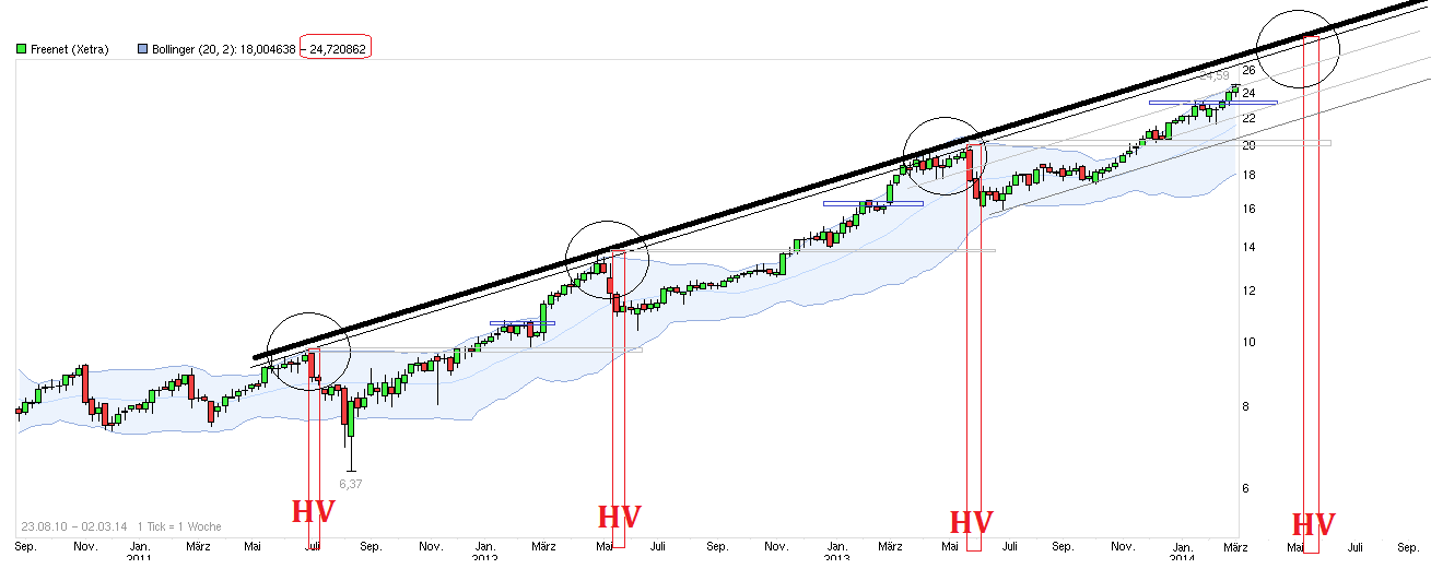 chart_free_freenet_.png