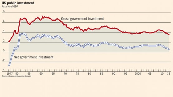 ft-public-investment-555x312.jpg