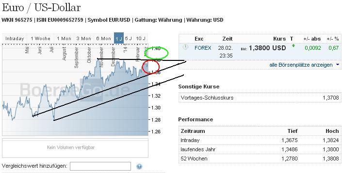 eurusd_w.jpg