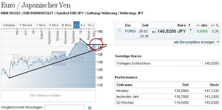 eurjpy_w.jpg