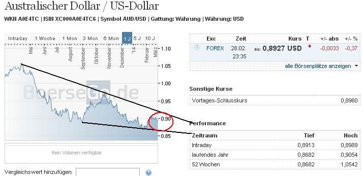 audusd_w.jpg