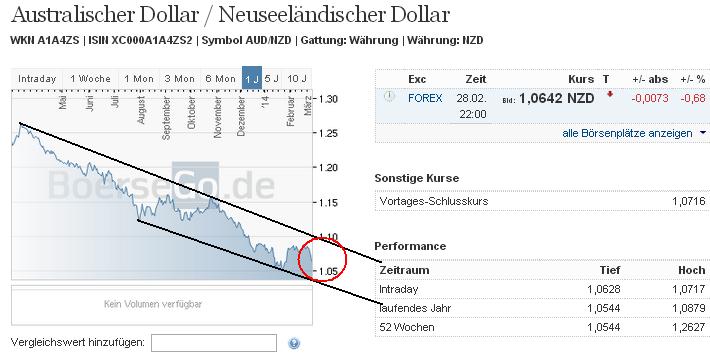 audnzd_w.jpg