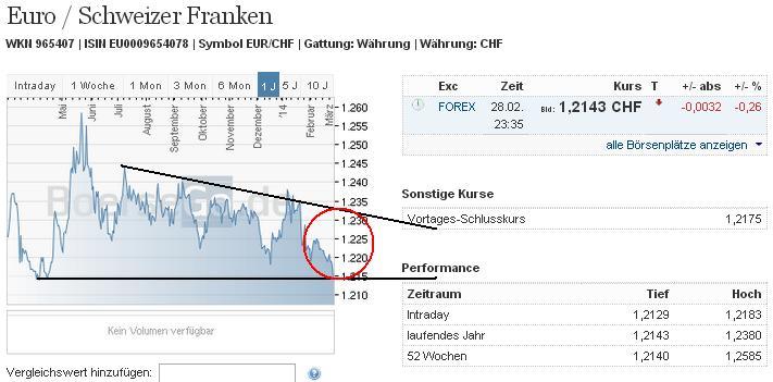 eurchf_w.jpg