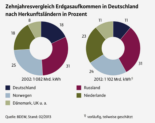 erdgas-bezugsquellen.jpg