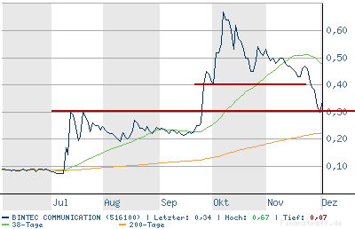 chart.png