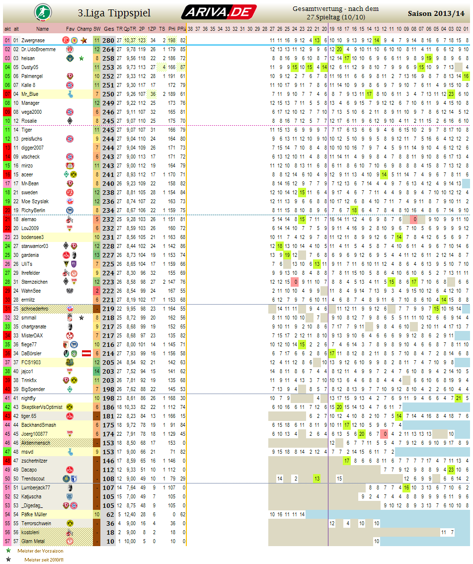 liga3_gesamtwertung_-_27.png