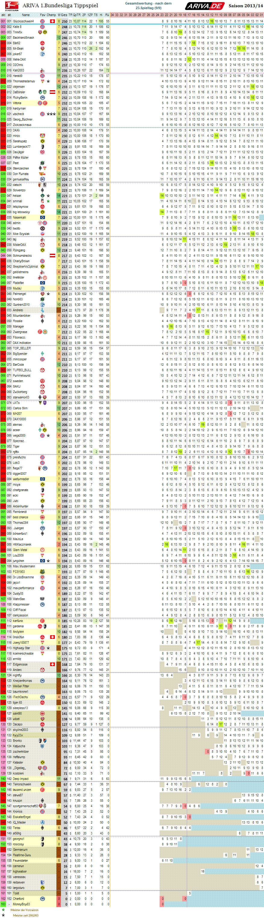 1bl_gesamtwertung_23.png