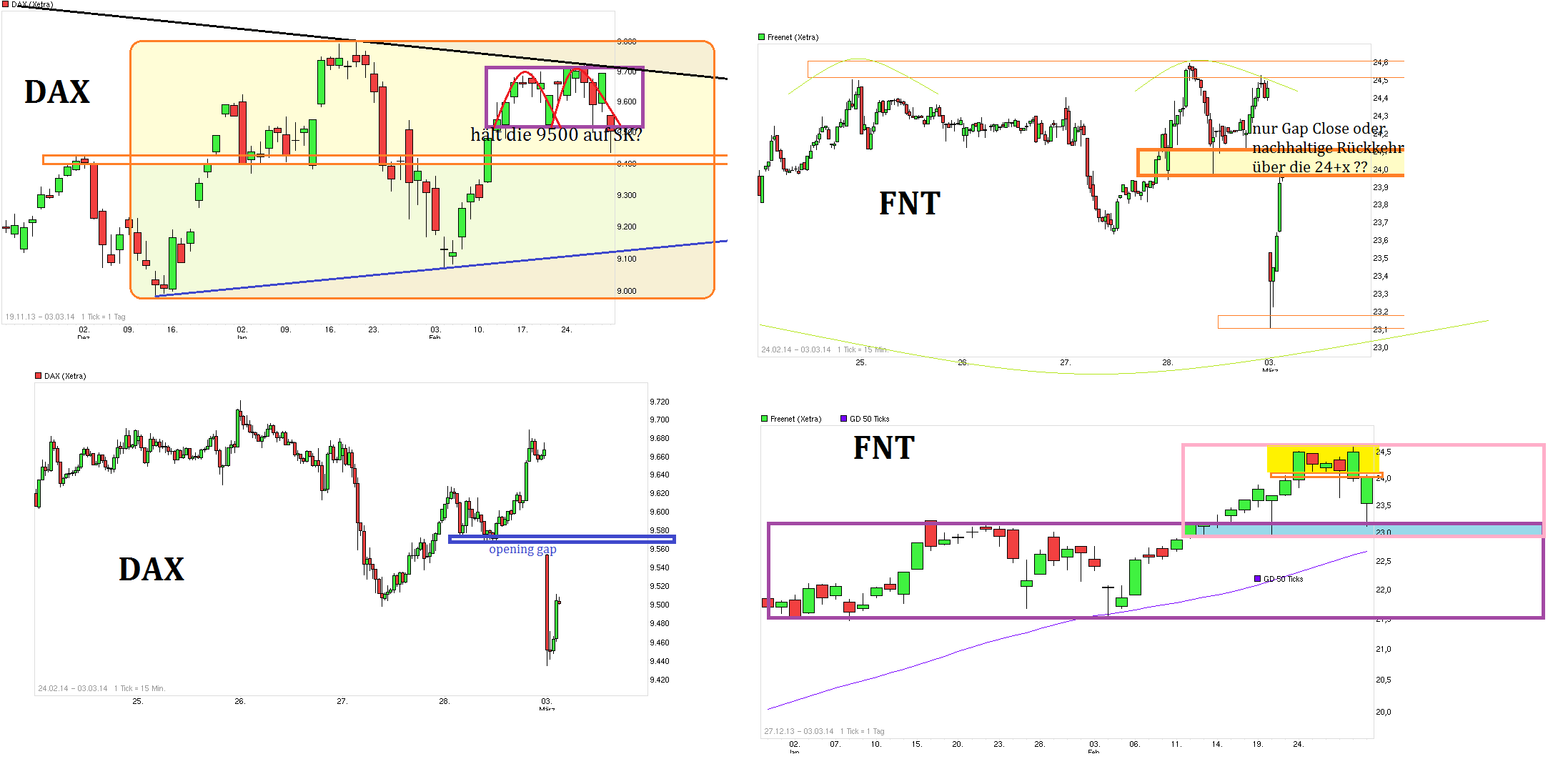 chart_free_dax.png