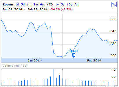 aapl_ytd.jpg