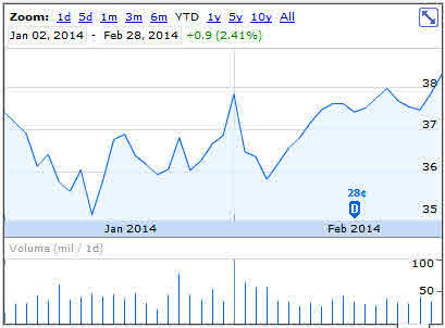 msft_ytd.jpg