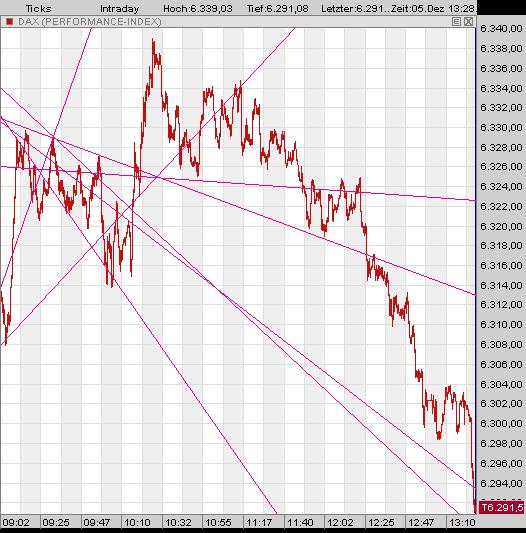 Dax_aktuell_1327.jpg