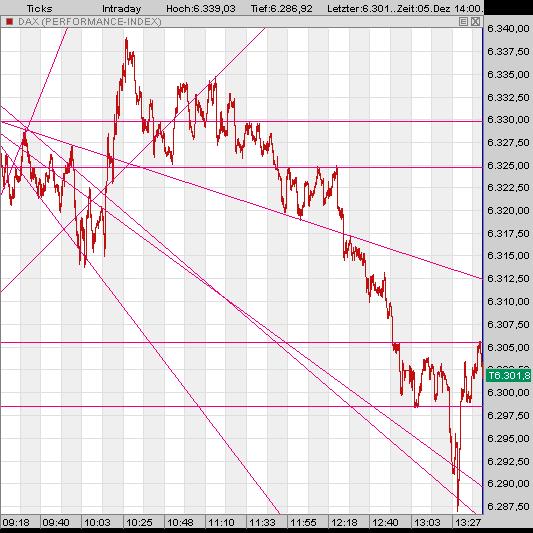 Dax_aktuell_1400.jpg