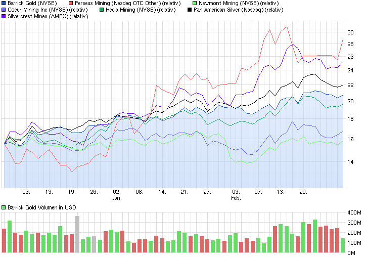 chart_quarter_barrickgold.png