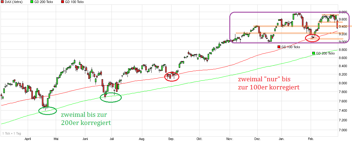 chart_year_dax.png