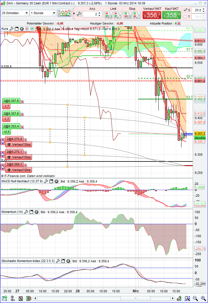 dax_1h.png