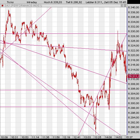 Dax_aktuell_1545.jpg