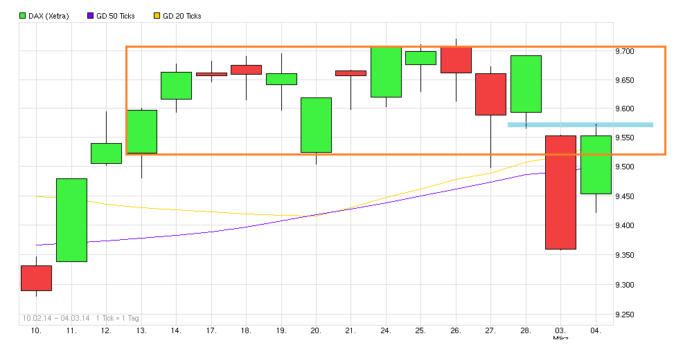 chart_free_dax_.png