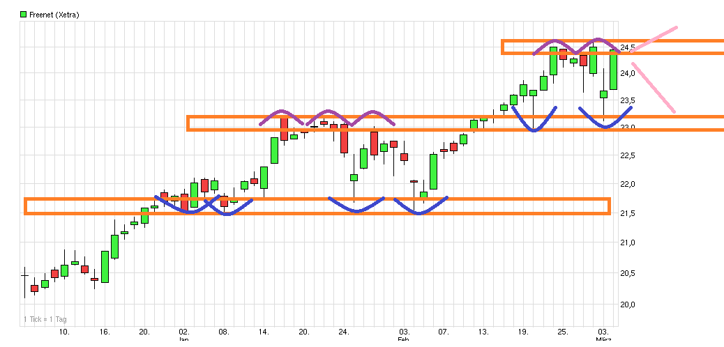 chart_quarter_freenet.png