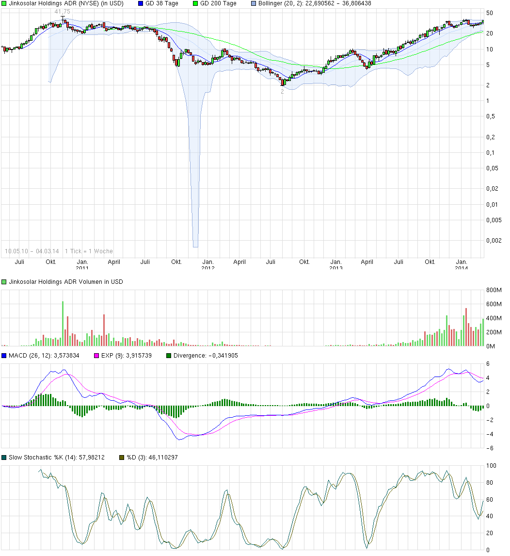 chart_all_jinkosolarholdingsadr555.png