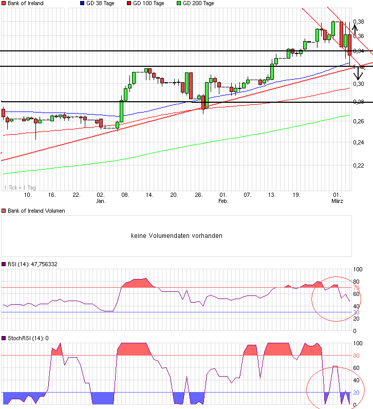 chart_bank_of_ireland.png