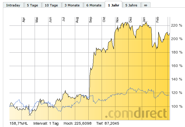 aapl_vs_nok_1yr.png