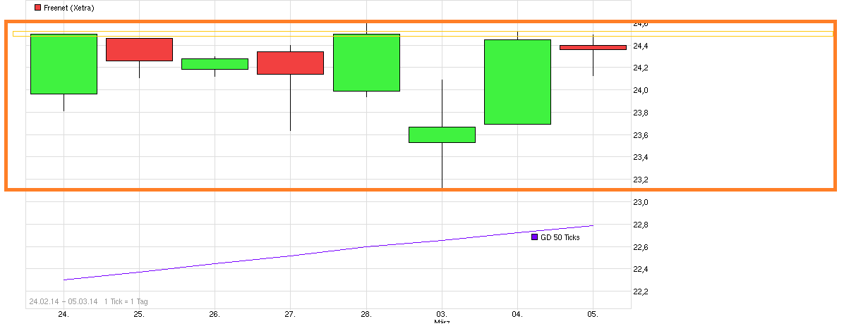 chart_free_freenet__.png