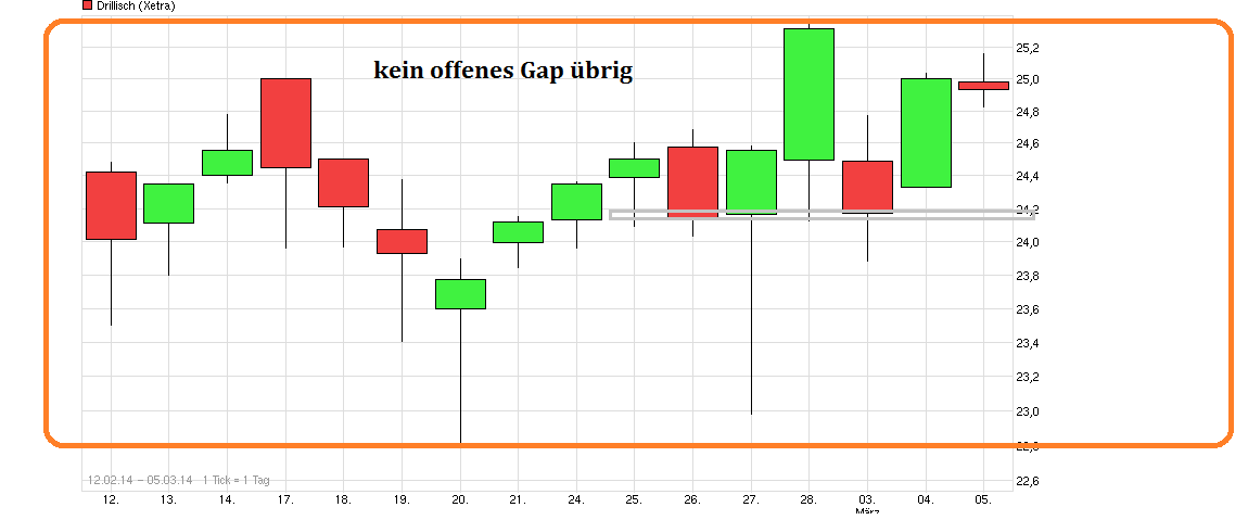 chart_free_drillisch.png