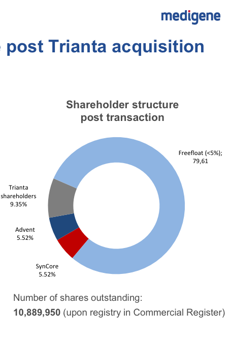 mdg-shareholders2014.png