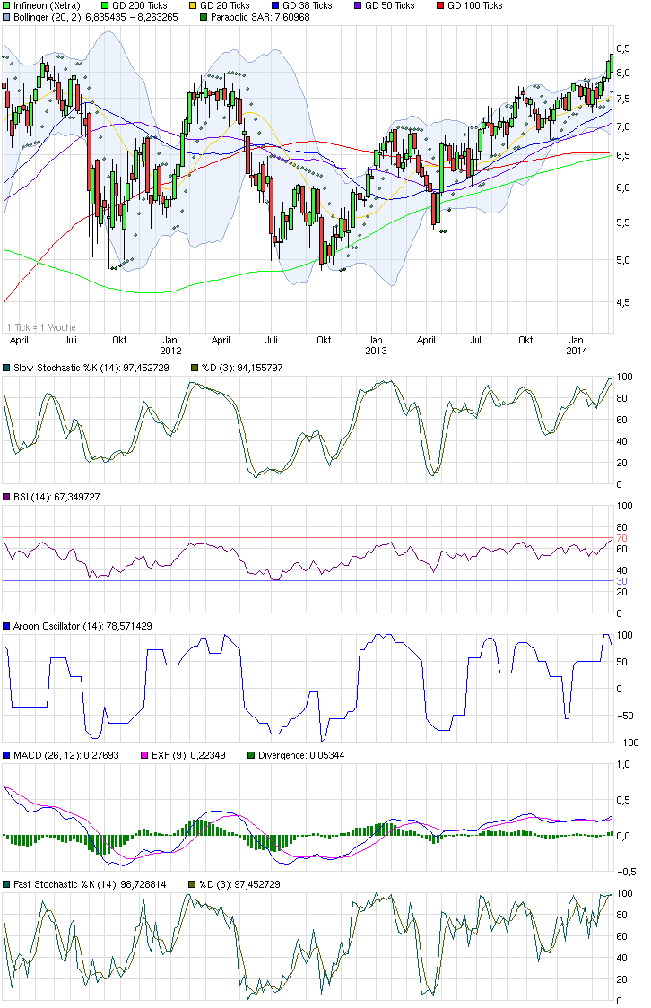 chart_3years_infineon.png