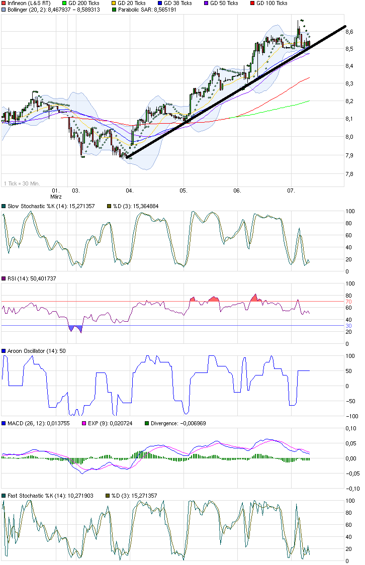 chart_week_infineon.png