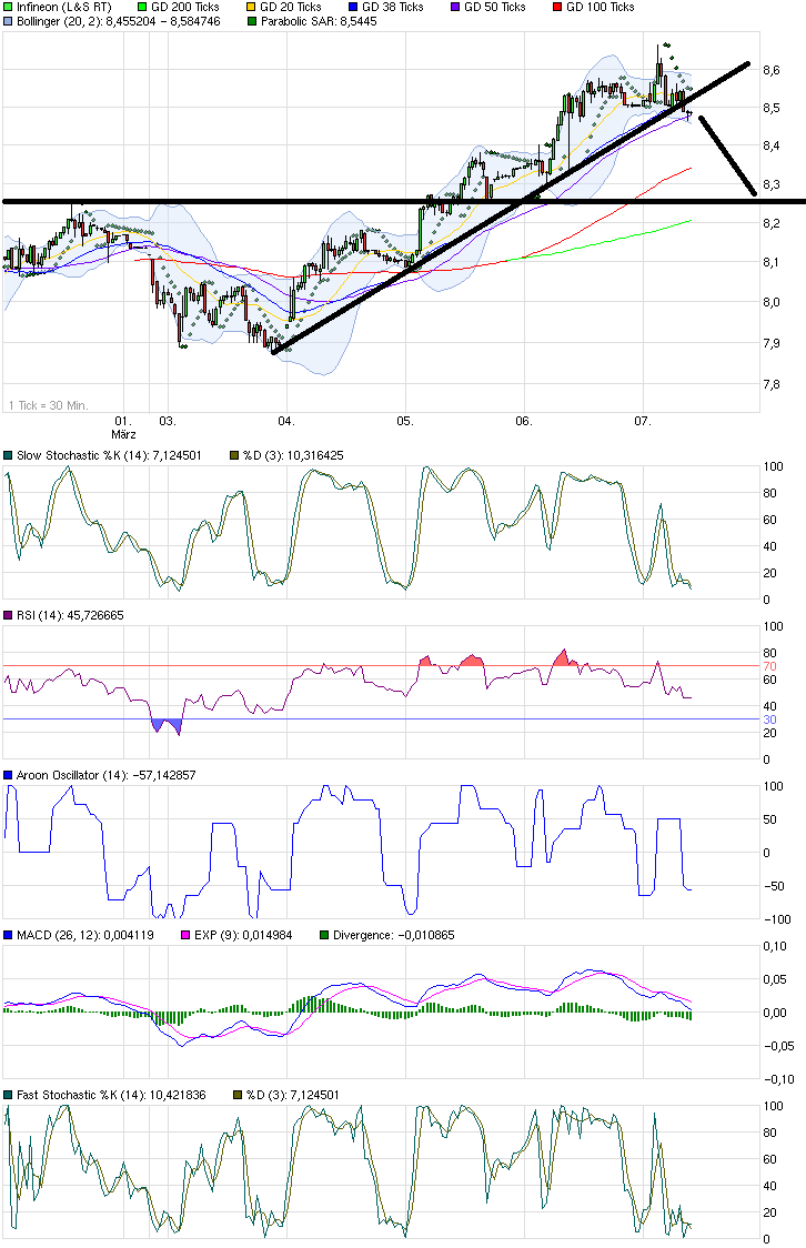 chart_week_infineon.png