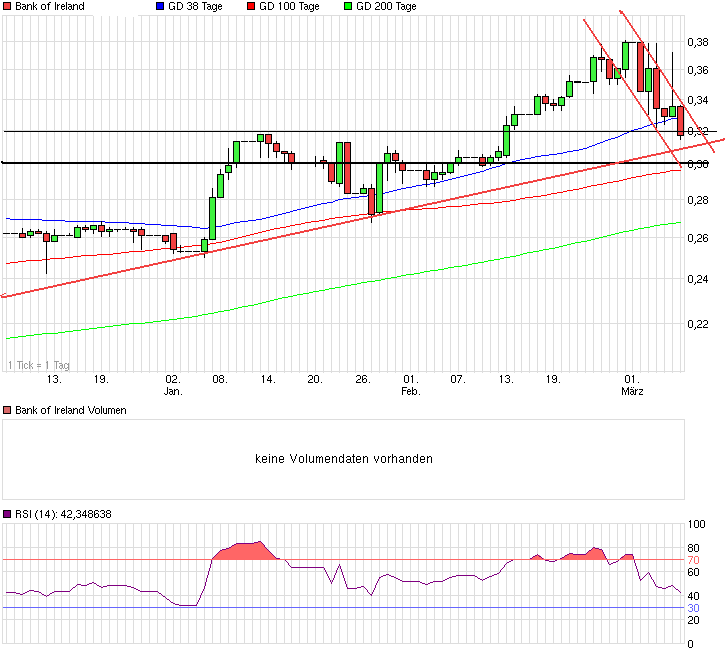 chart_quarter_bankofireland.png