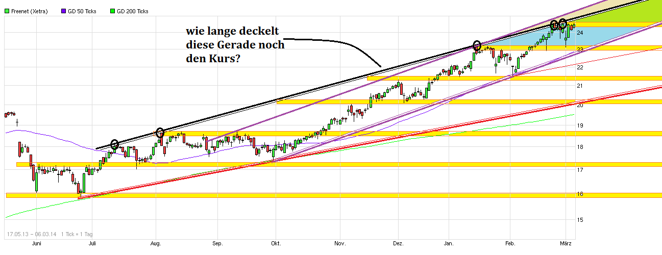 chart_free_freenet_(16).png