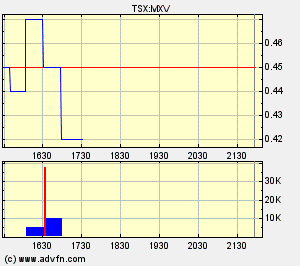 mxv.gif